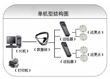 弥渡县巡更系统六号