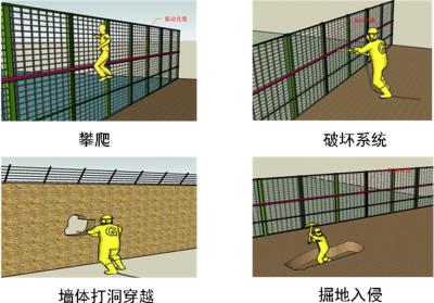 弥渡县周界防范报警系统四号