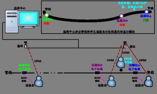 弥渡县巡更系统八号