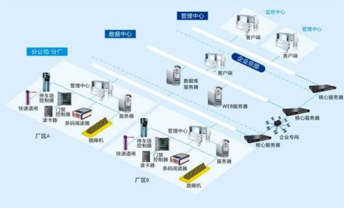 弥渡县食堂收费管理系统七号