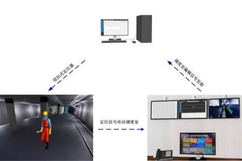 弥渡县人员定位系统三号