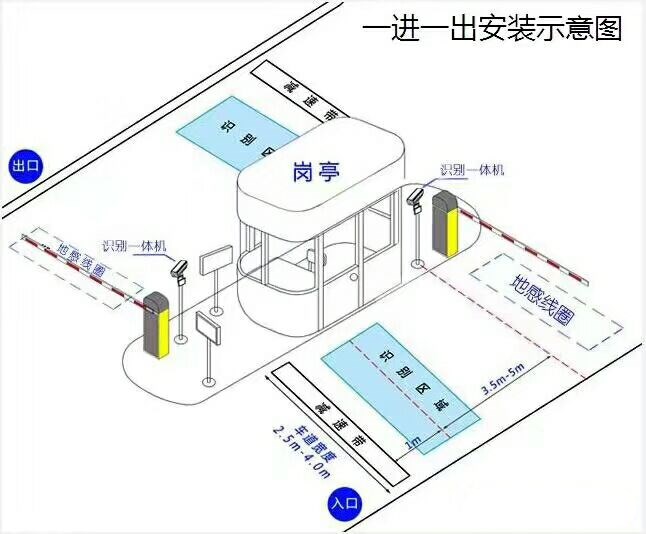 弥渡县标准车牌识别系统安装图