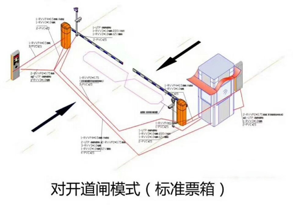 弥渡县对开道闸单通道收费系统