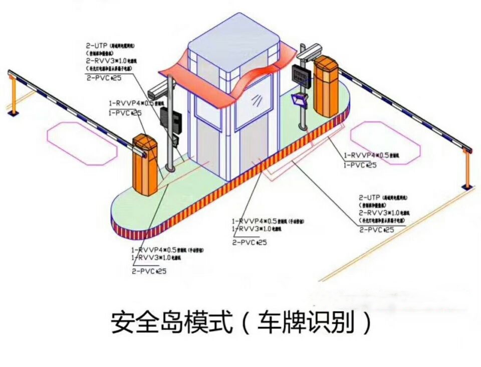 弥渡县双通道带岗亭车牌识别