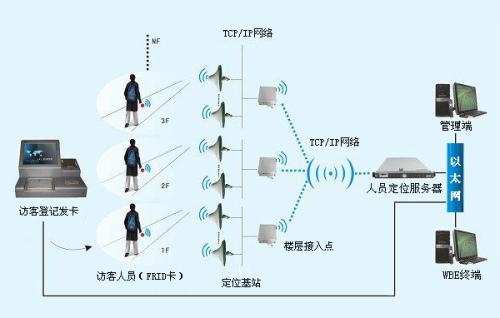 弥渡县人员定位系统一号