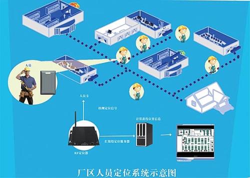 弥渡县人员定位系统四号