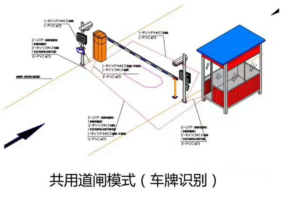 弥渡县单通道车牌识别系统施工