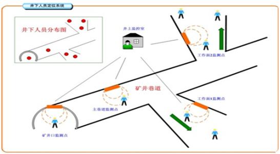 弥渡县人员定位系统七号